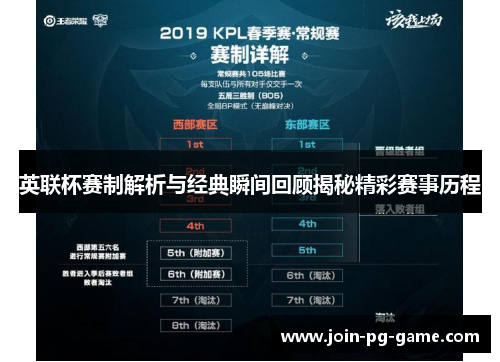 英联杯赛制解析与经典瞬间回顾揭秘精彩赛事历程