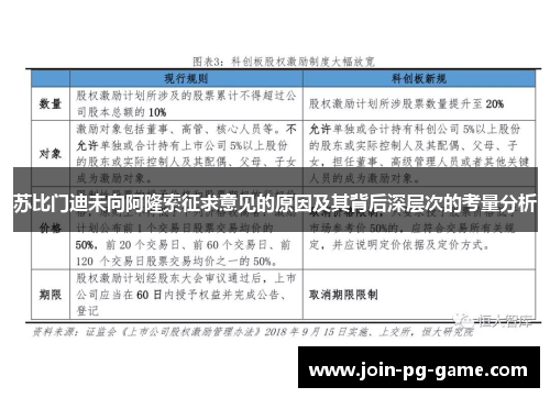 苏比门迪未向阿隆索征求意见的原因及其背后深层次的考量分析