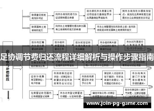足协调节费归还流程详细解析与操作步骤指南