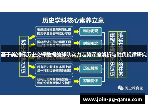 基于美洲杯历史交锋数据的球队实力走势深度解析与胜负规律研究