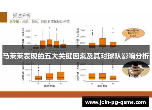 马莱莱表现的五大关键因素及其对球队影响分析